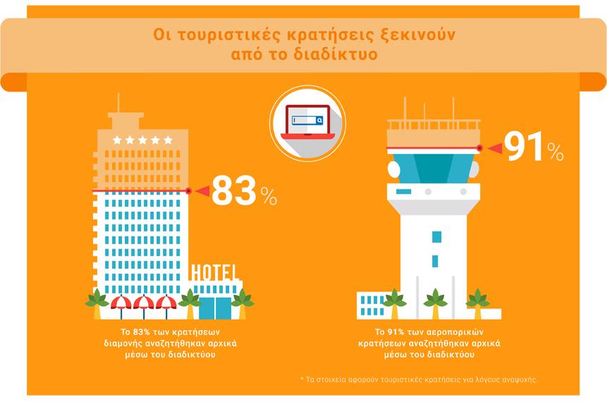 Diataxis Σύμβουλοι Επιχειρήσεων